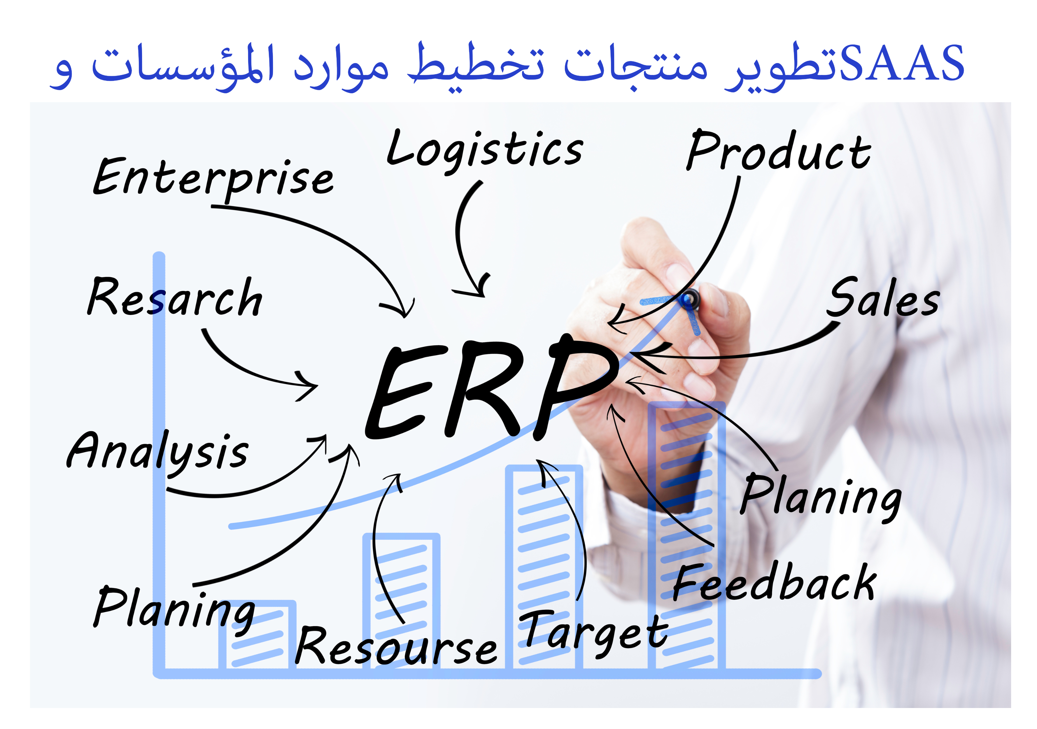 التواب للحلول البرمجية => تطويرات وتكاملات منتجات تخطيط موارد المؤسسات (ERP) والبرمجيات كخدمة (SAAS)
